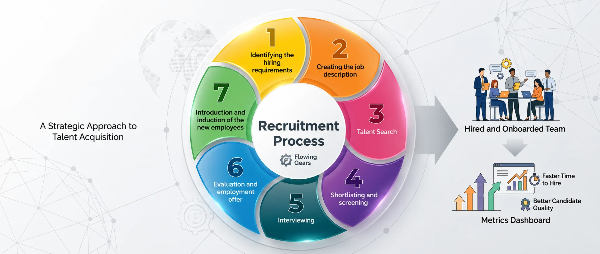 Recruitment process